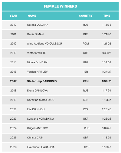 LM26-winners results-EN_LM26-Half-Marathon-female.png